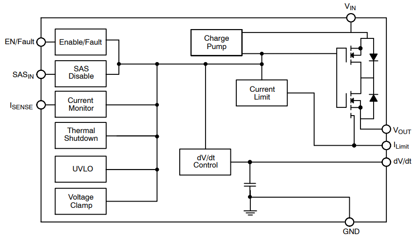 Blockdiagramm - onsemi NIS64x2 Rückstellbare elektronische Sicherungen